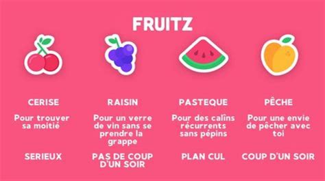 Fruitz: Site de rencontre 17+